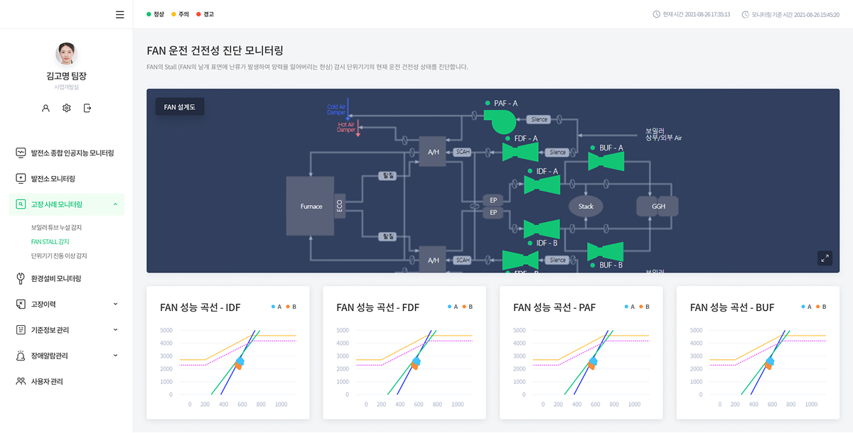 FAN STALL 감지 모니터링 화면
