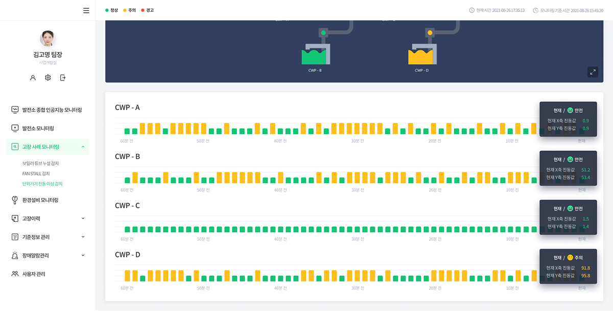 단위기기 진동 이상 감지 화면