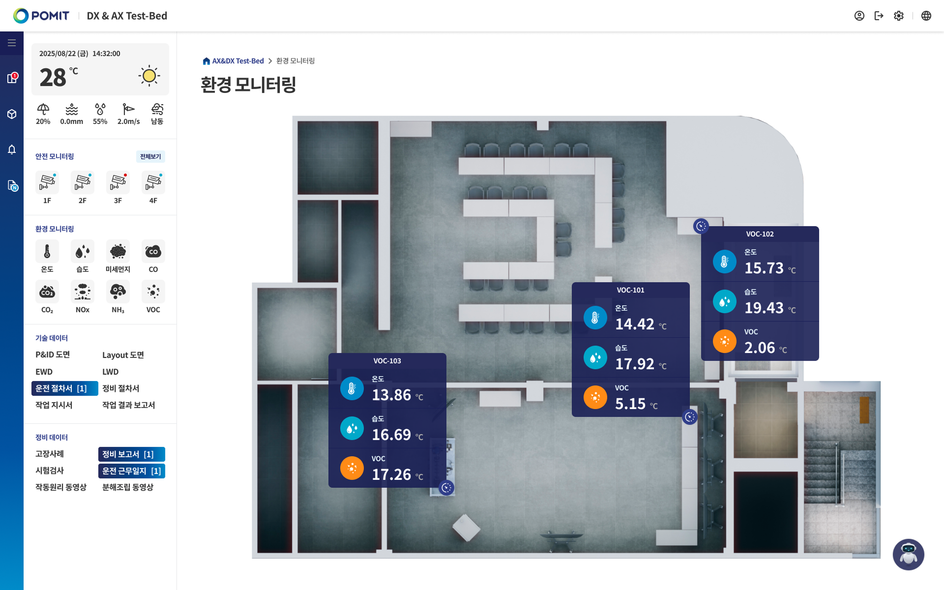 환경 모니터링 화면