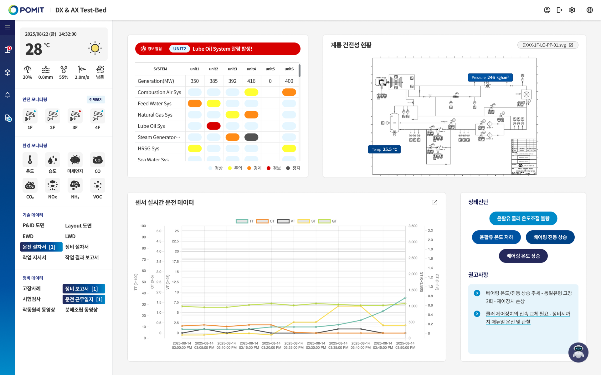 경보알림 대시보드 화면