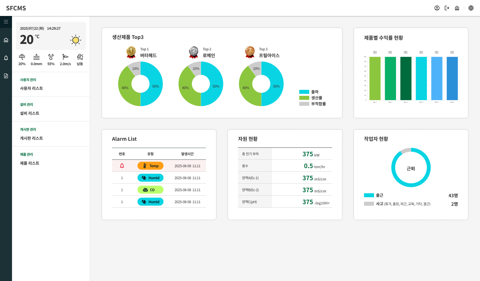 생산관리 현황 대시보드 화면